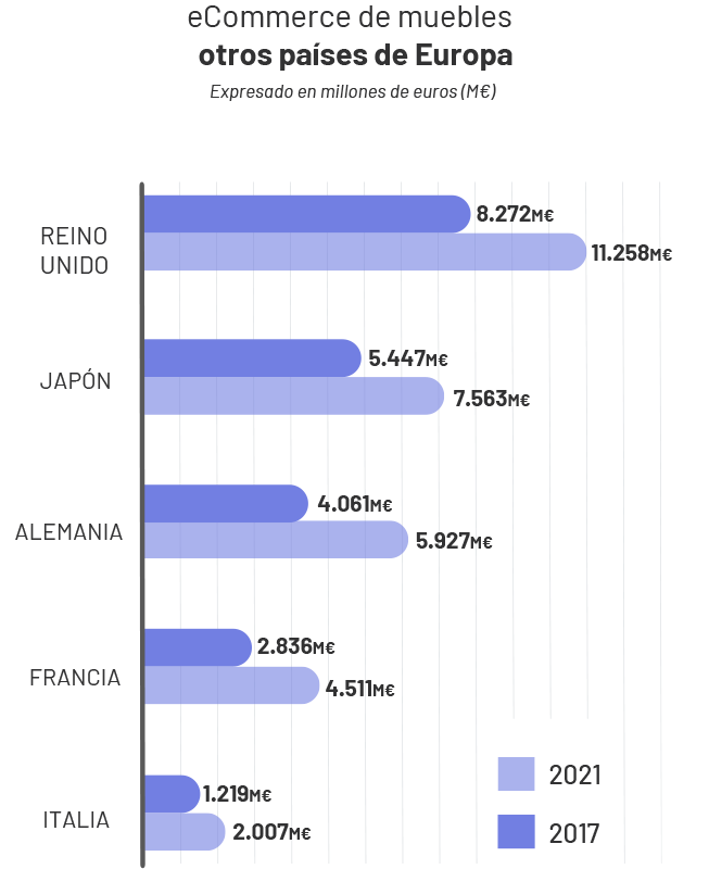 Graph 3