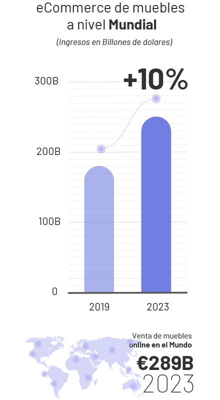 Graph 2