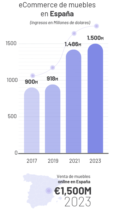 Graph 1